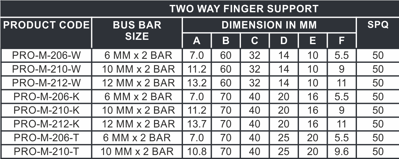 Two Way Finger Racks TWO WAY FINGER SUPPORT- SELECTION CHART - MRM